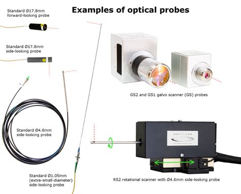 non contact type thickness measurement|novacam thickness chart.